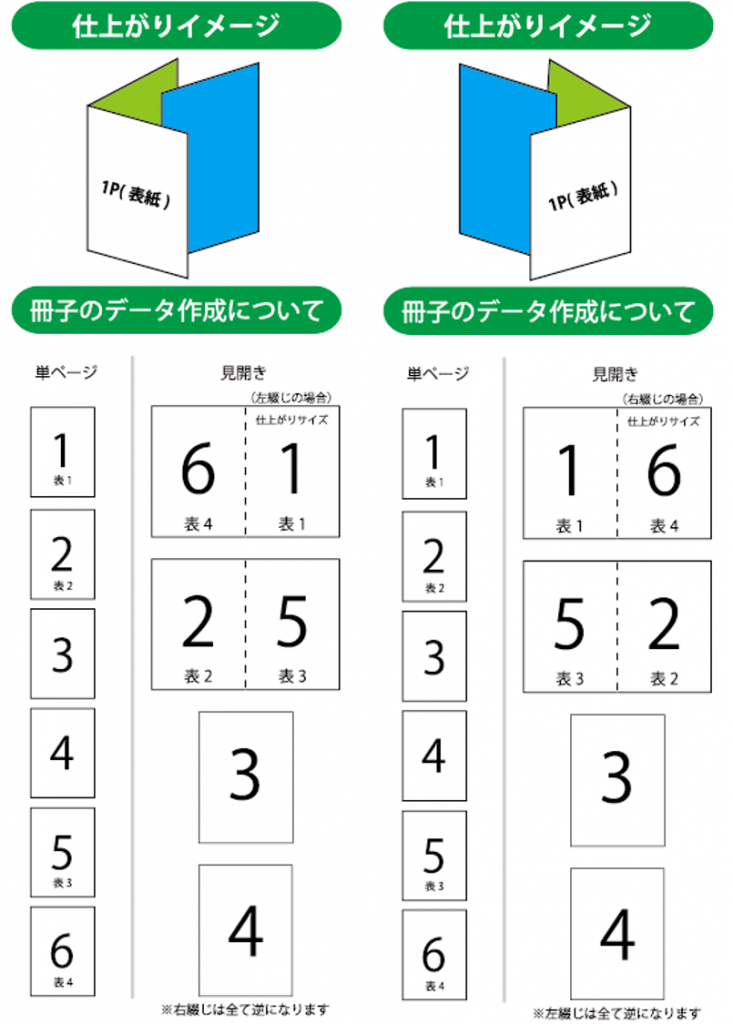 挟み込み冊子の印刷用データ作成方法 ご利用ガイド 印刷のラクスル