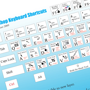photoshopshortcuts photoshopshortcuts
