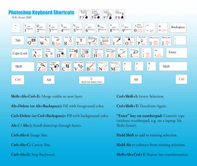 photoshopshortcuts1 photoshopshortcuts1