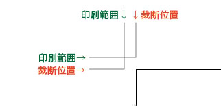 トンボ図