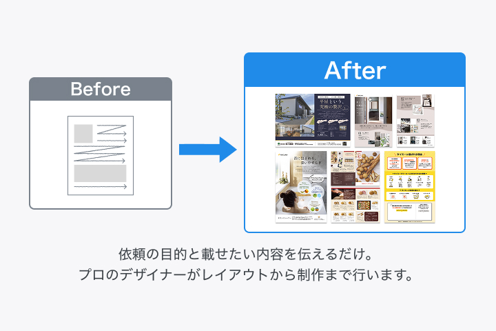 デザイン制作依頼