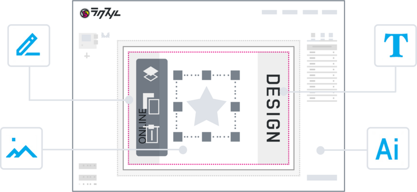 オンラインデザインサービスのイメージ