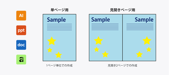 単一ページと見開きページの比較