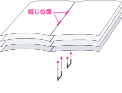 中綴じ冊子のイラスト