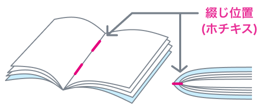 中綴じ冊子の仕様イラスト