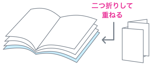 綴じなしの仕様イラスト