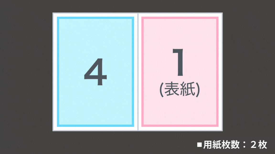 両面印刷のページ数の数え方の説明図