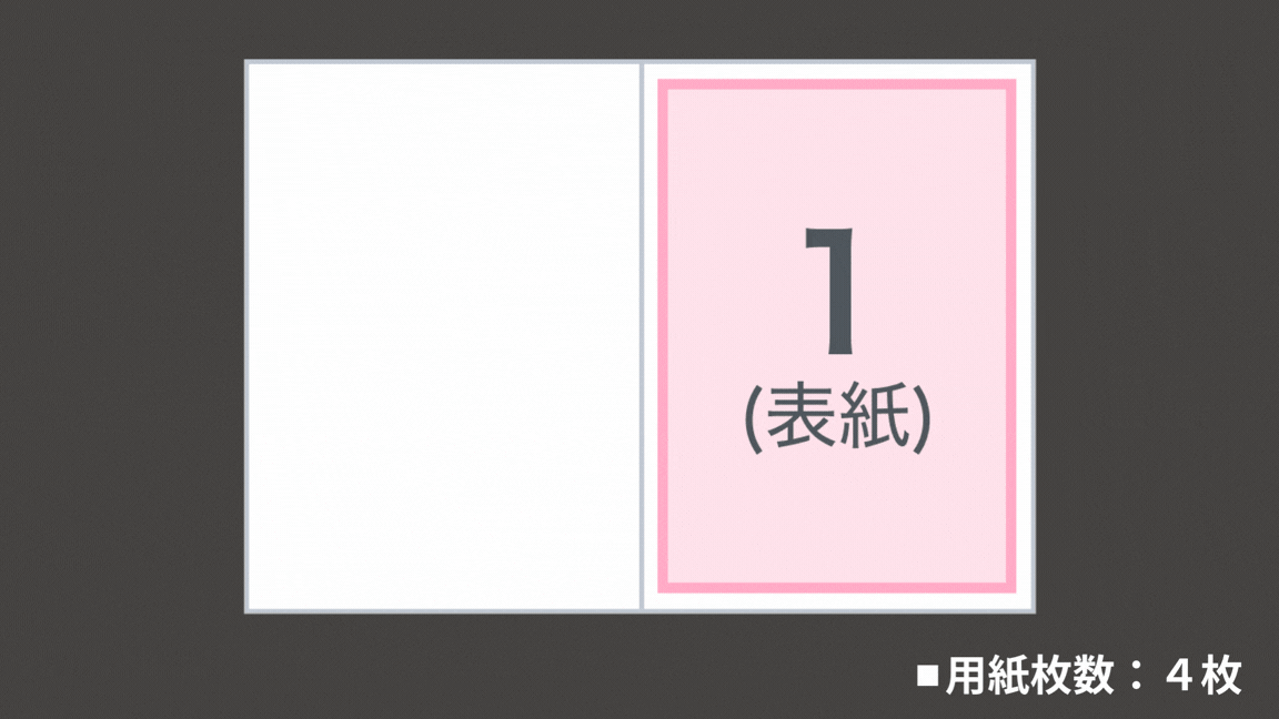 片面印刷のページ数の数え方の説明図