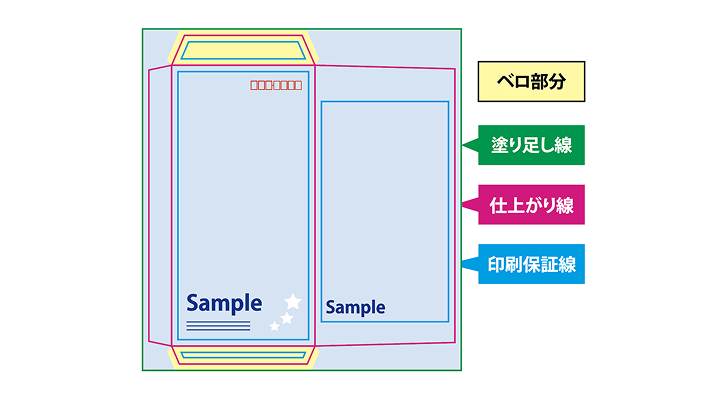 全面印刷の作成ガイド