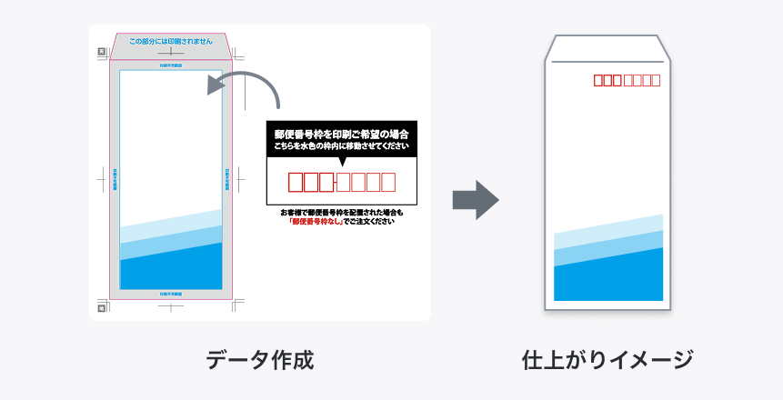 枠の中に数字を入れるなど、ご自身でデザインしたい場合
