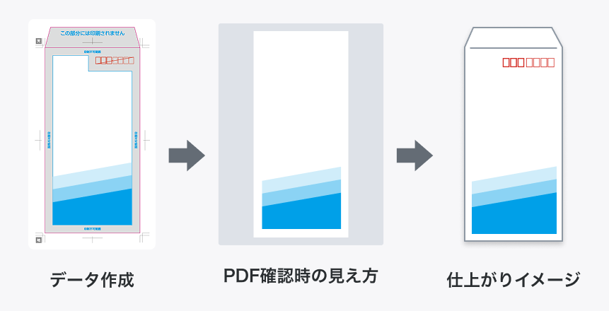 既製の郵便番号枠を利用したい場合