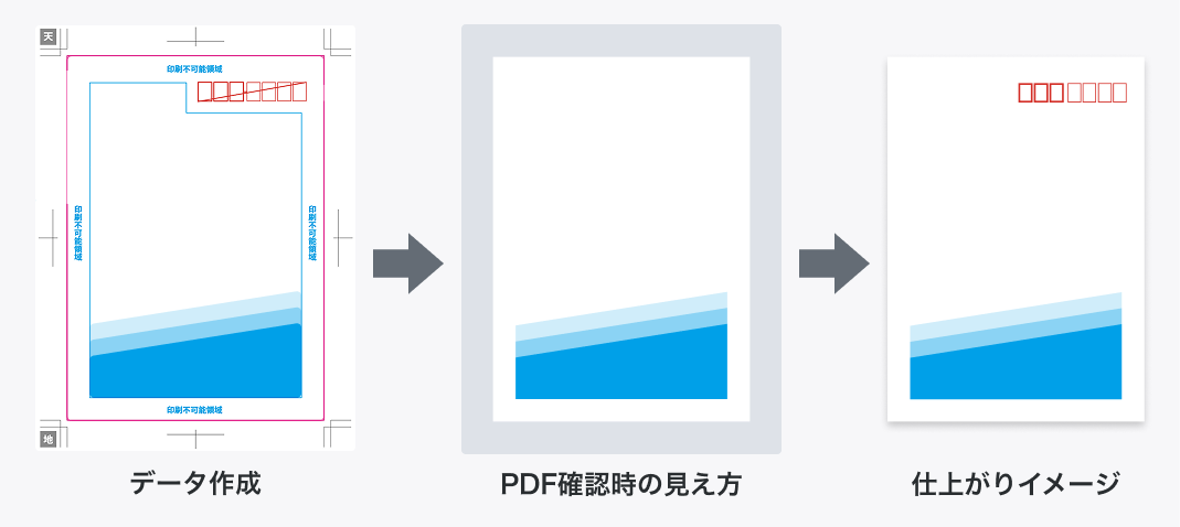 枠の中に数字を入れるなど、ご自身でデザインしたい場合