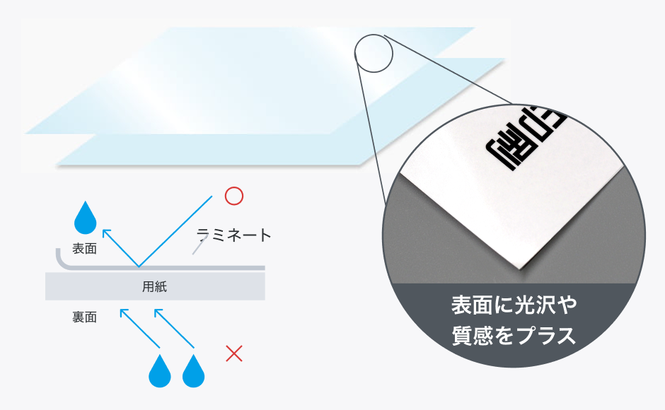 表面に光沢や質感をプラス
