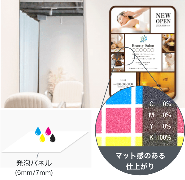 直接印刷パネル