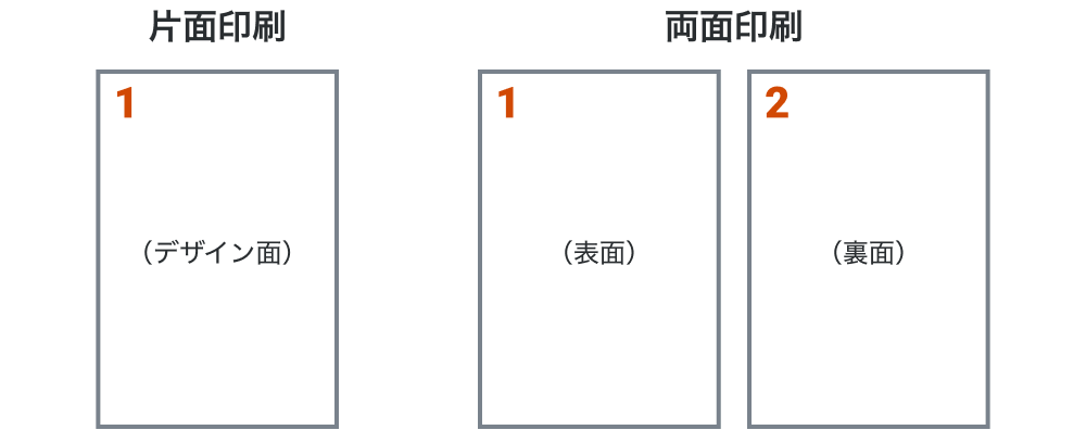 両面印刷・片面印刷の比較