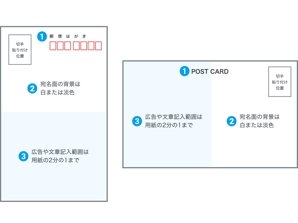 はがきを送るときのデザイン上のルール