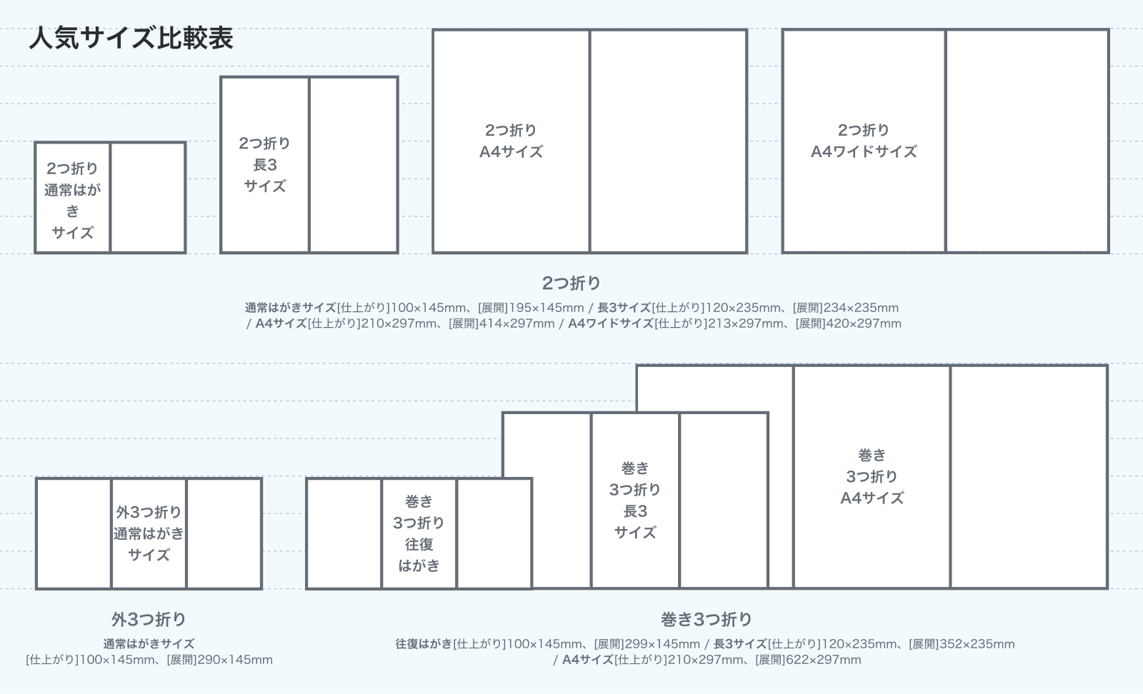 圧着はがきのサイズ比較図