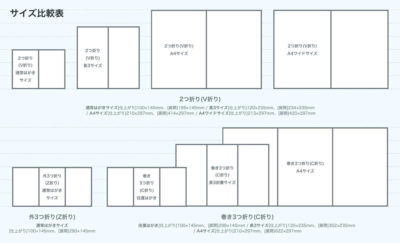 圧着はがきのサイズ比較図