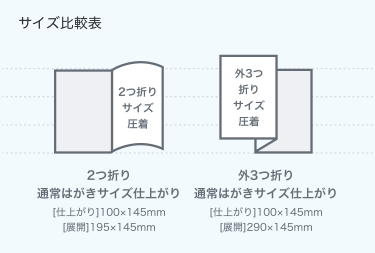 圧着はがきのサイズ比較図