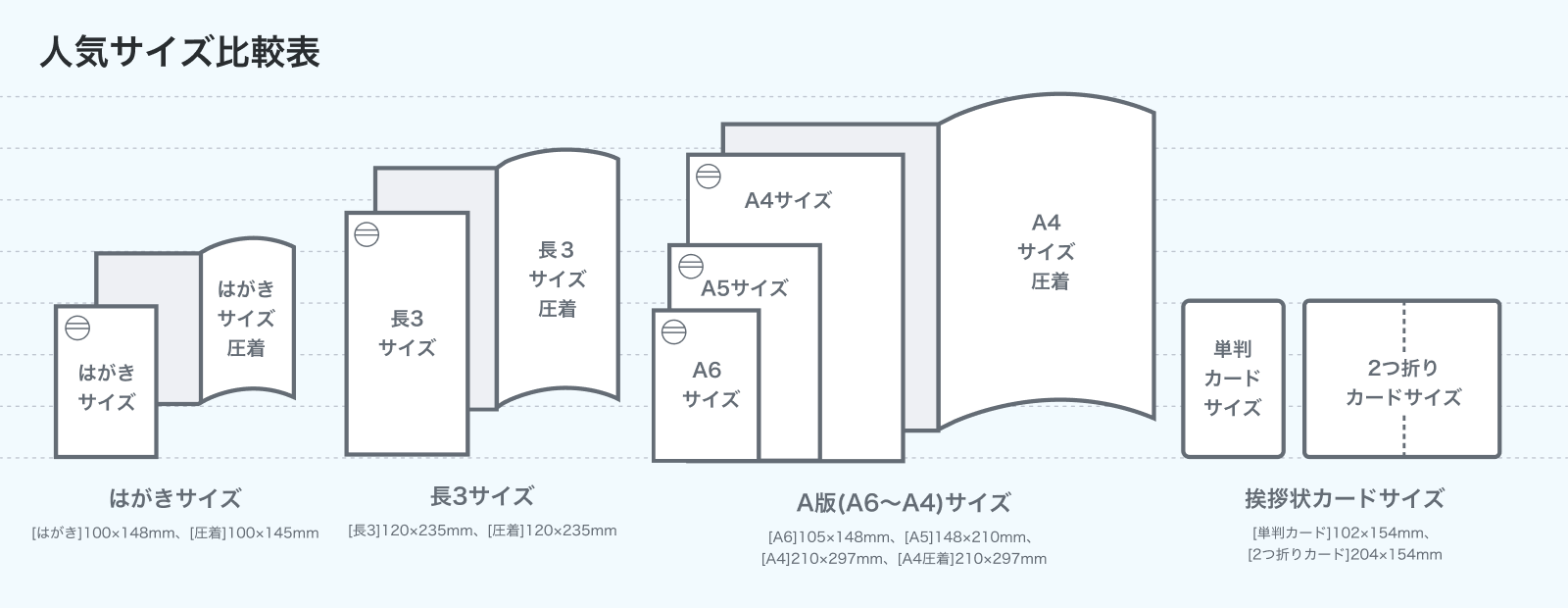 ポストカード印刷・はがき印刷・厚紙印刷 | ネット印刷のラクスル
