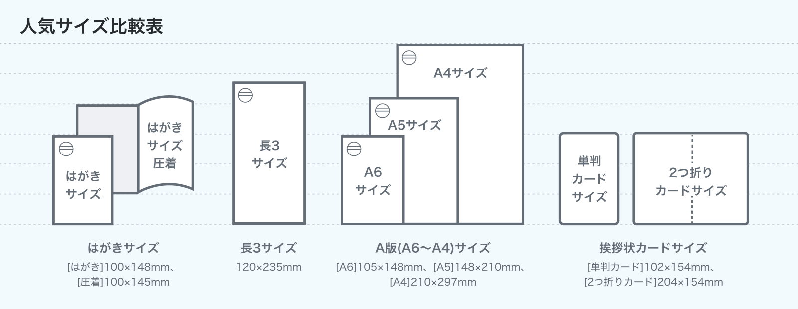 はがき・ポストカードのサイズ比較図