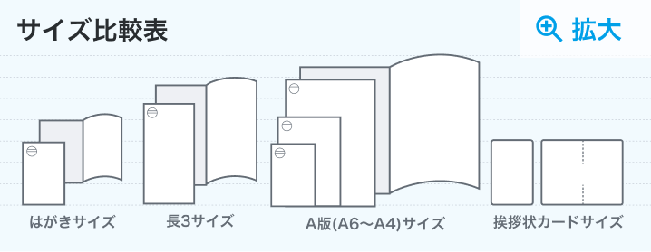 ポストカード印刷・はがき印刷・厚紙印刷 | ネット印刷のラクスル