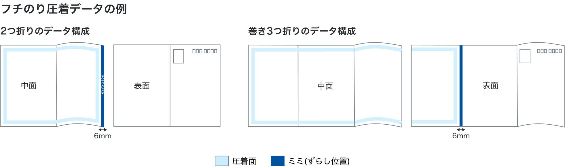 ニス圧着・フチのり圧着のデータ構成