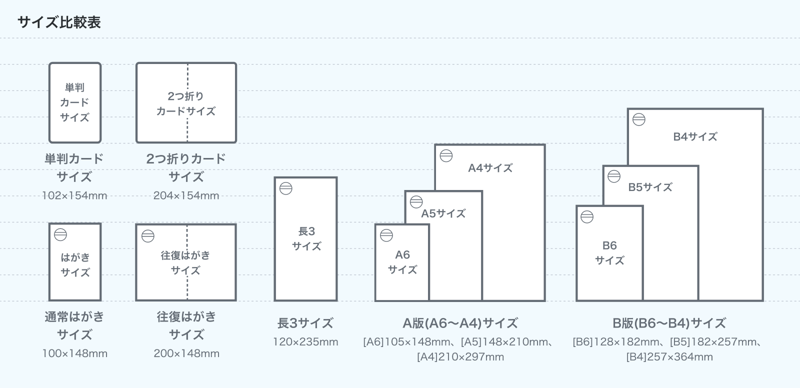 はがき・ポストカードのサイズ比較図