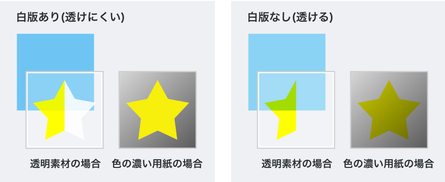 白版とは