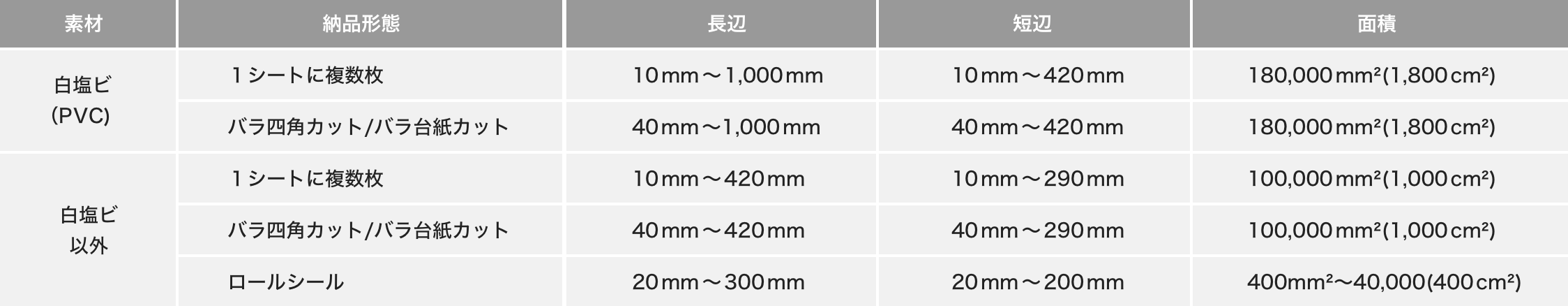 シール印刷 ステッカー作成 ラベル印刷 ネット印刷のラクスル