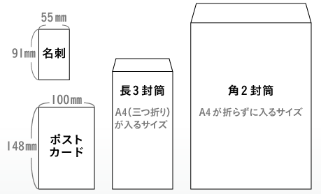 仕上がりサイズ ご利用ガイド 印刷のラクスル