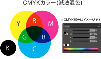 Cmykカラーとrgbカラー ご利用ガイド 印刷のラクスル