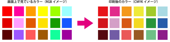 Cmykカラーとrgbカラー ご利用ガイド 印刷のラクスル