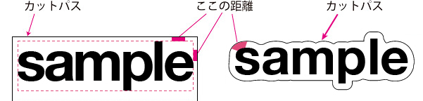 シール ステッカー ラベルの印刷用データ作成方法 ご利用ガイド 印刷のラクスル