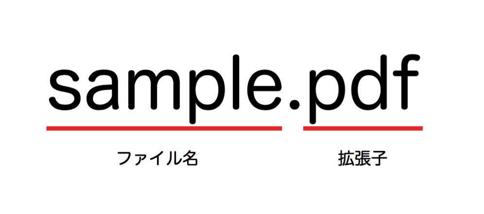 入稿可能なデータの拡張子 ご利用ガイド 印刷のラクスル