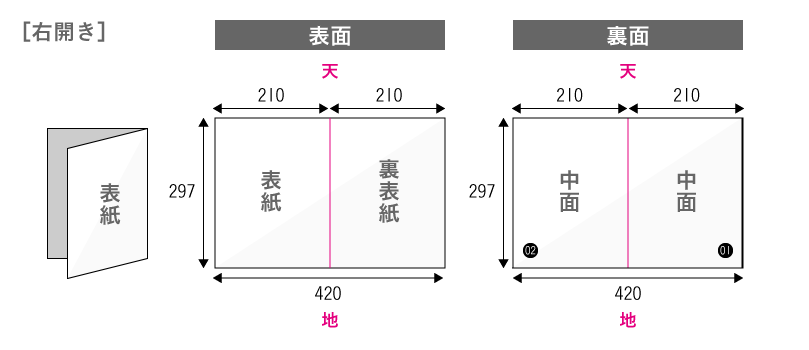 折りパンフレット印刷のデータ作成 ご利用ガイド 印刷のラクスル