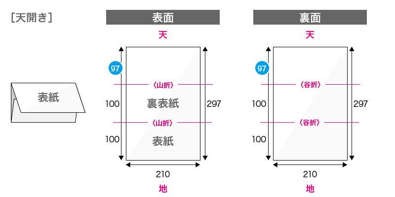 折りパンフレットの印刷用データ作成方法 ご利用ガイド 印刷のラクスル