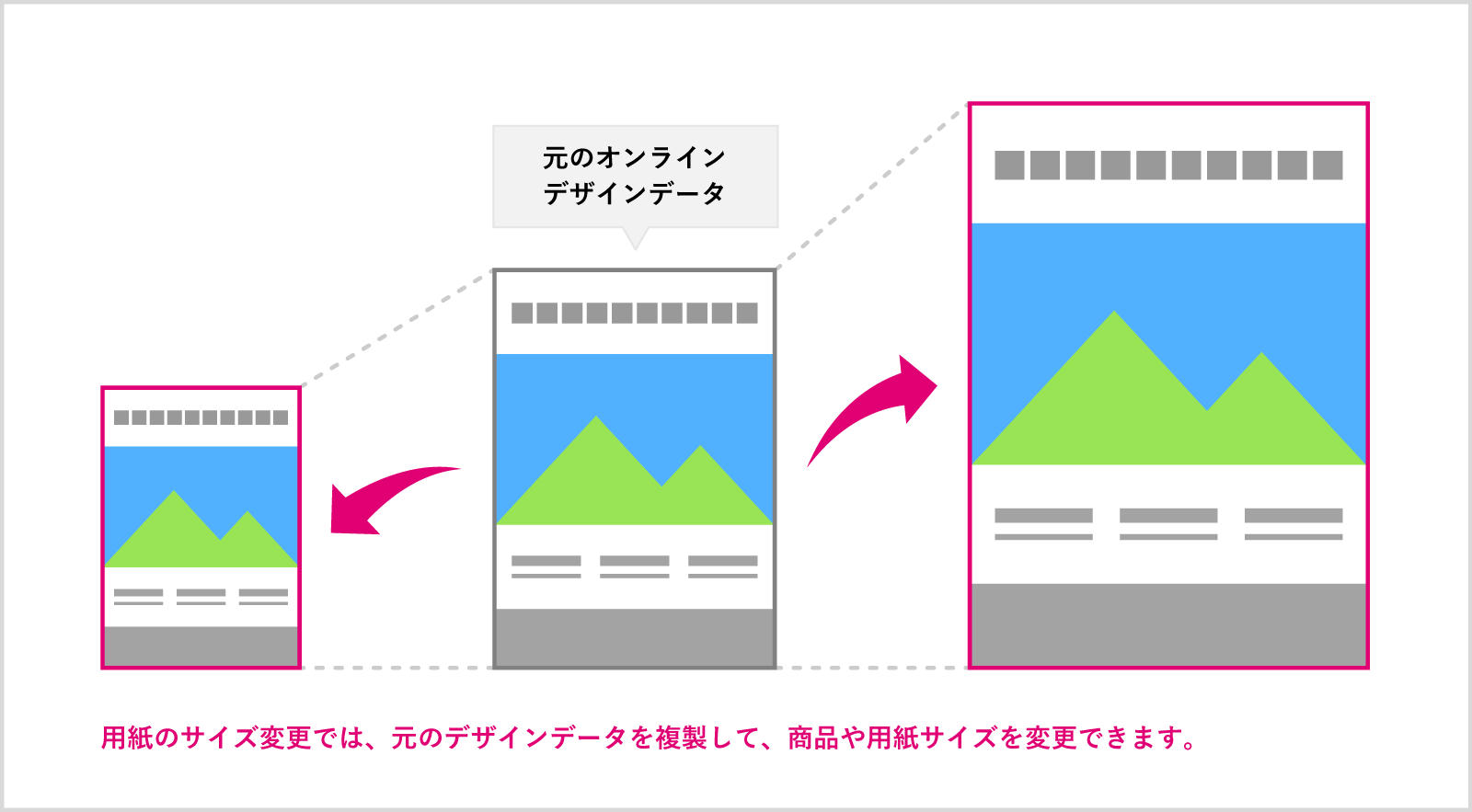 用紙サイズの変更について  ご利用ガイド｜印刷のラクスル