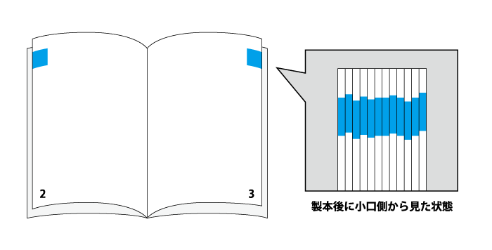 中綴じ冊子 スクラム製本冊子のデータ作成ガイド ご利用ガイド 印刷のラクスル