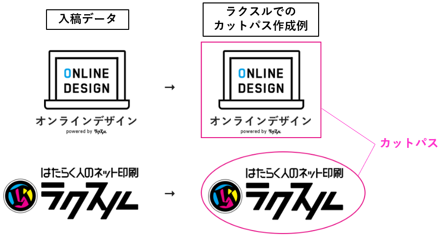 カットパスガイド ご利用ガイド 印刷のラクスル