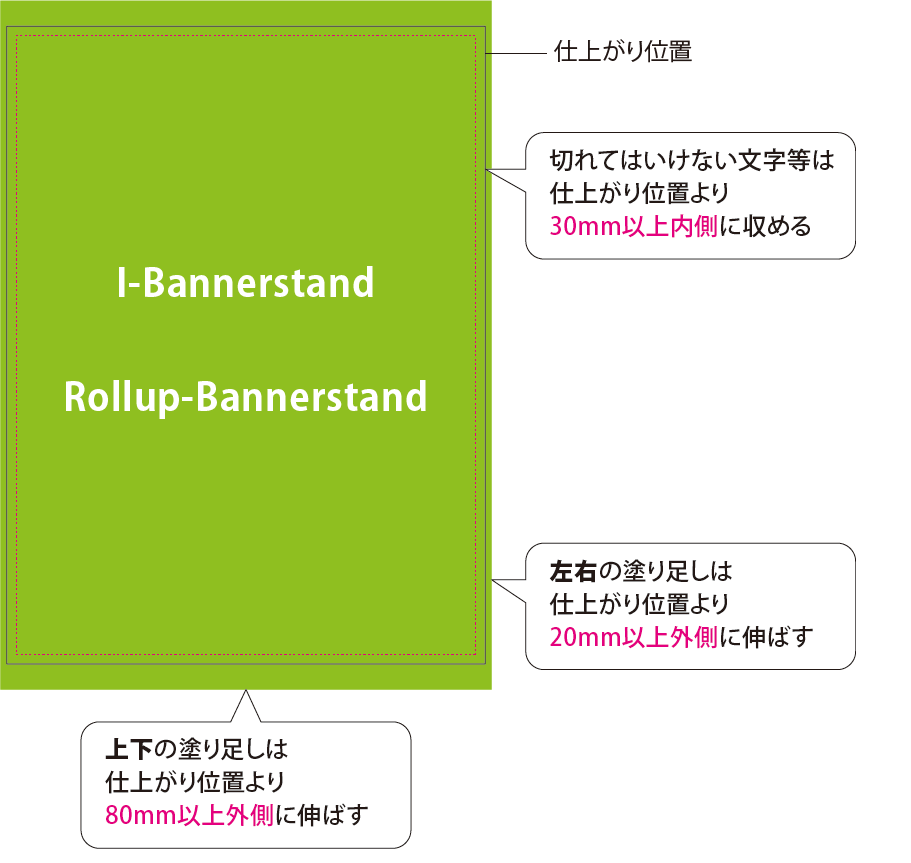 バナースタンドの印刷用データ作成方法 ご利用ガイド 印刷のラクスル