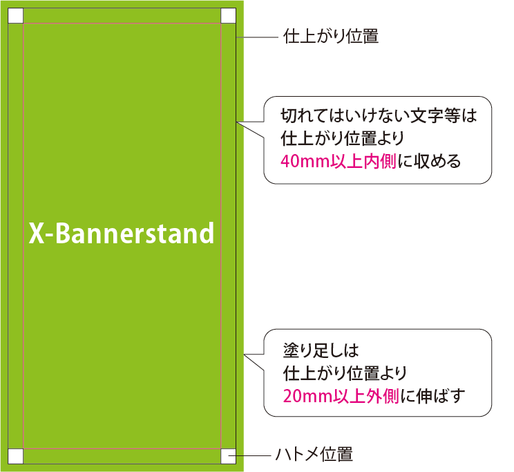 バナースタンドの印刷用データ作成方法 ご利用ガイド 印刷のラクスル