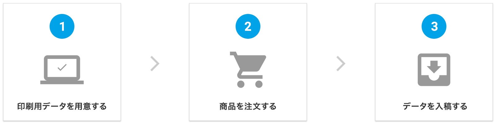 印刷用データの入稿方法 ご利用ガイド 印刷のラクスル