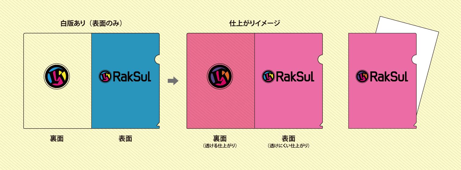 クリアファイルの印刷用データ作成方法 ご利用ガイド 印刷のラクスル