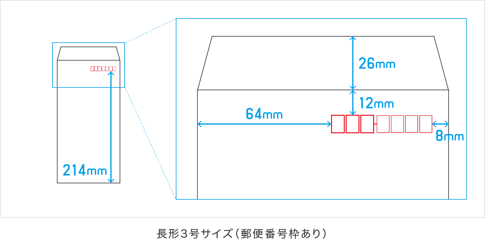 窓の位置 郵便番号枠の位置はどうやって確認できますか 封筒印刷 ご利用ガイド 印刷のラクスル