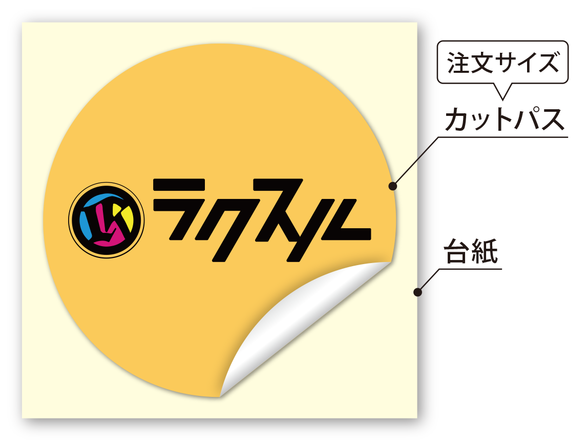 シール ステッカー ラベルの印刷用データ作成方法 ご利用ガイド 印刷のラクスル