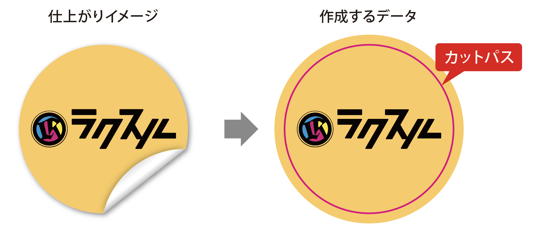 シール ステッカー ラベルの印刷用データ作成方法 ご利用ガイド 印刷のラクスル