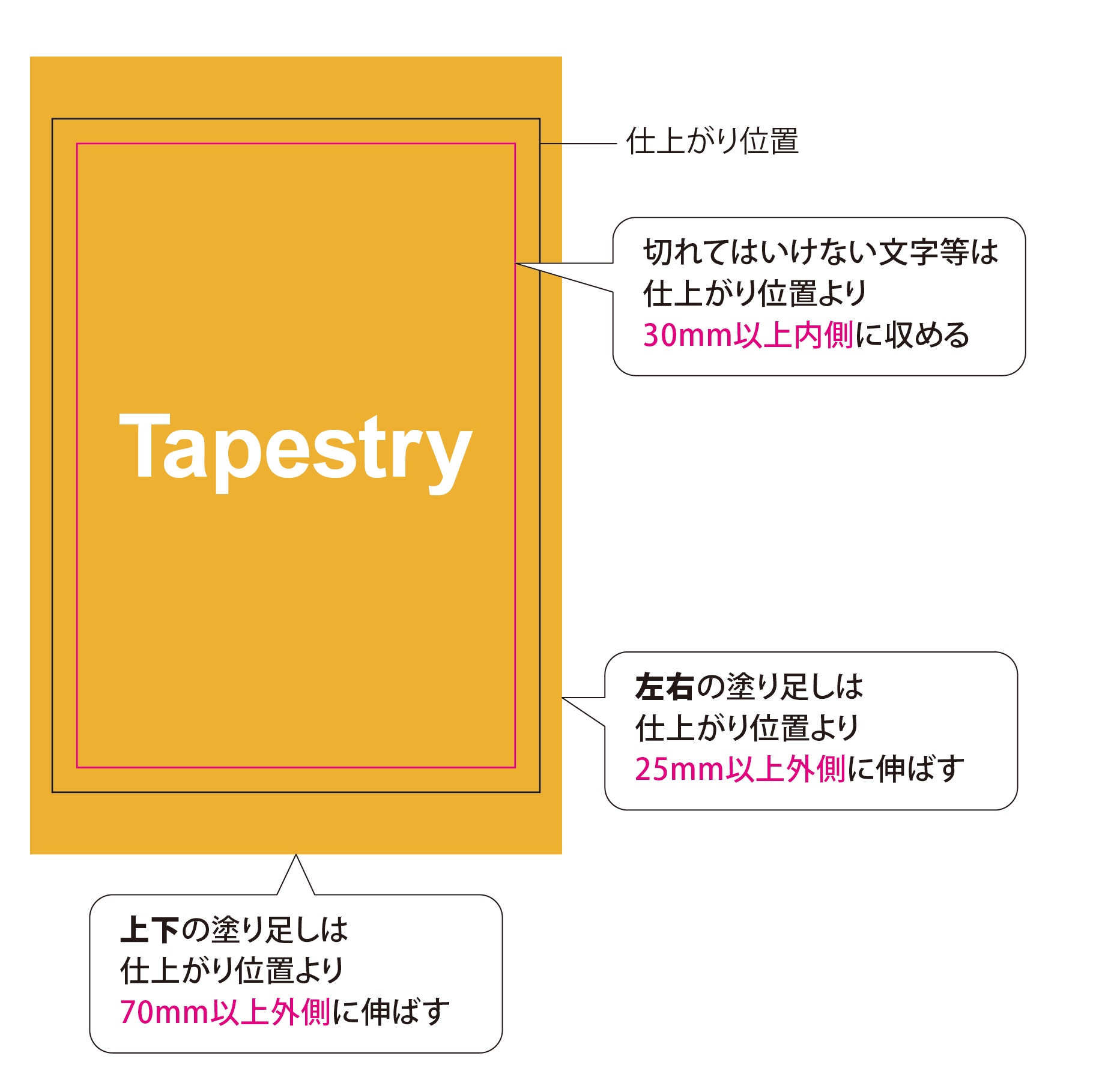 タペストリーの印刷用データ作成方法 ご利用ガイド 印刷のラクスル