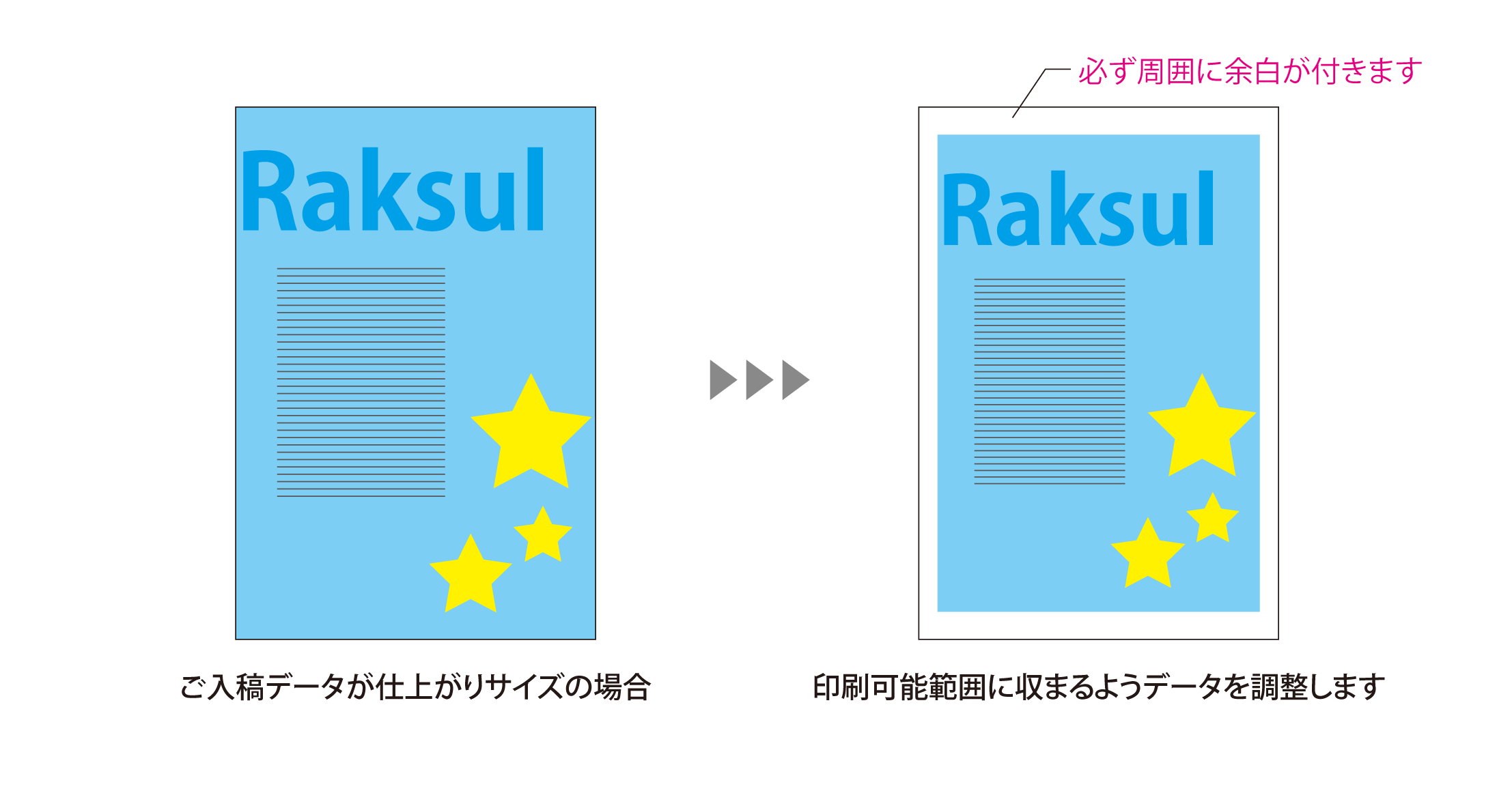 官製はがきのデータ作成ガイド ご利用ガイド 印刷のラクスル