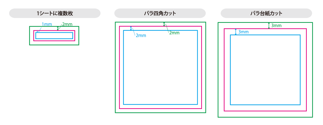 シール ステッカー ラベルの印刷用データ作成方法 ご利用ガイド 印刷のラクスル